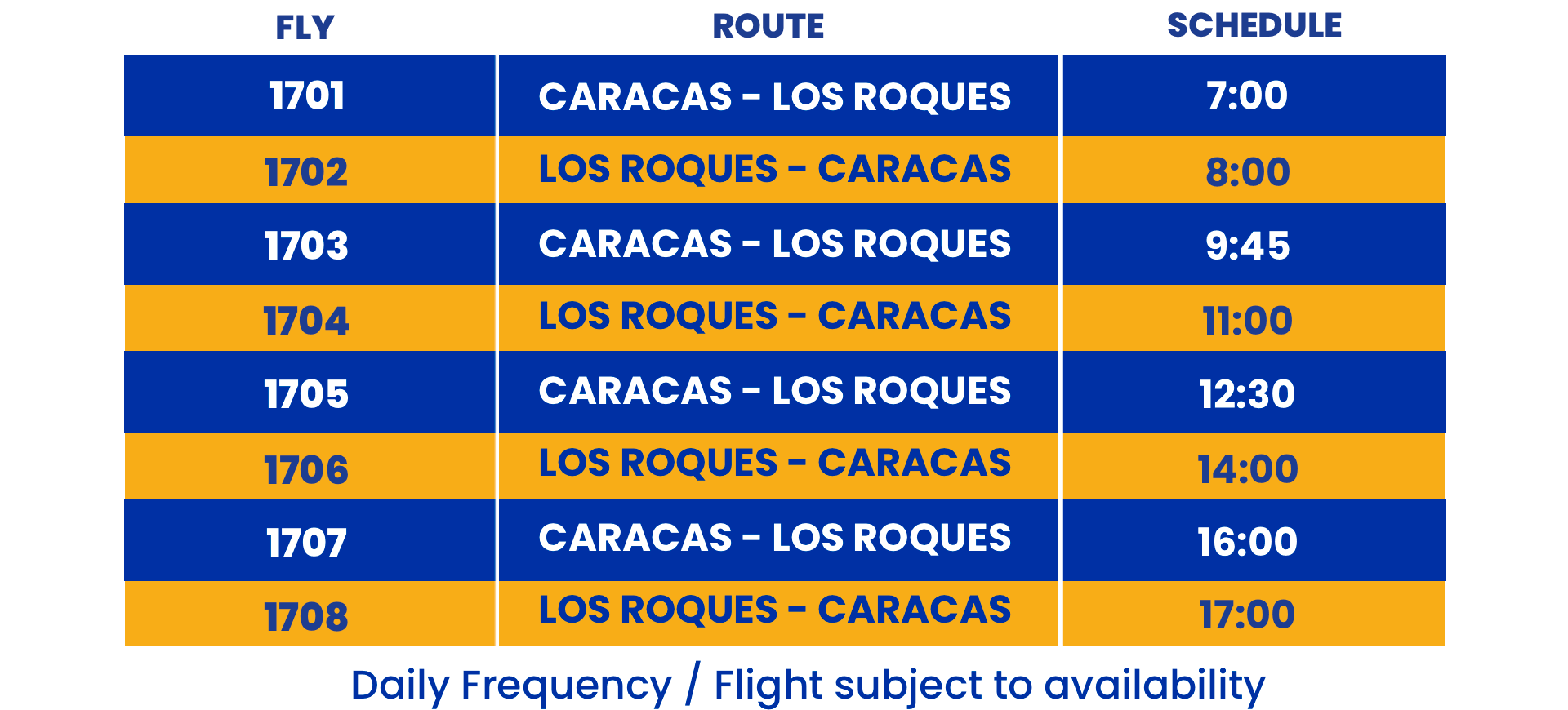 Itinerarios